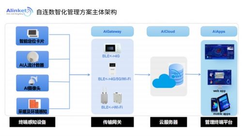 自連科技 以物聯(lián)網(wǎng)產(chǎn)品組合賦能醫(yī)院數(shù)智化運(yùn)營(yíng)管理
